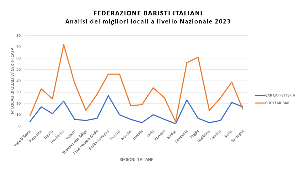 Qualità Italiana - Federazione Baristi Italiani